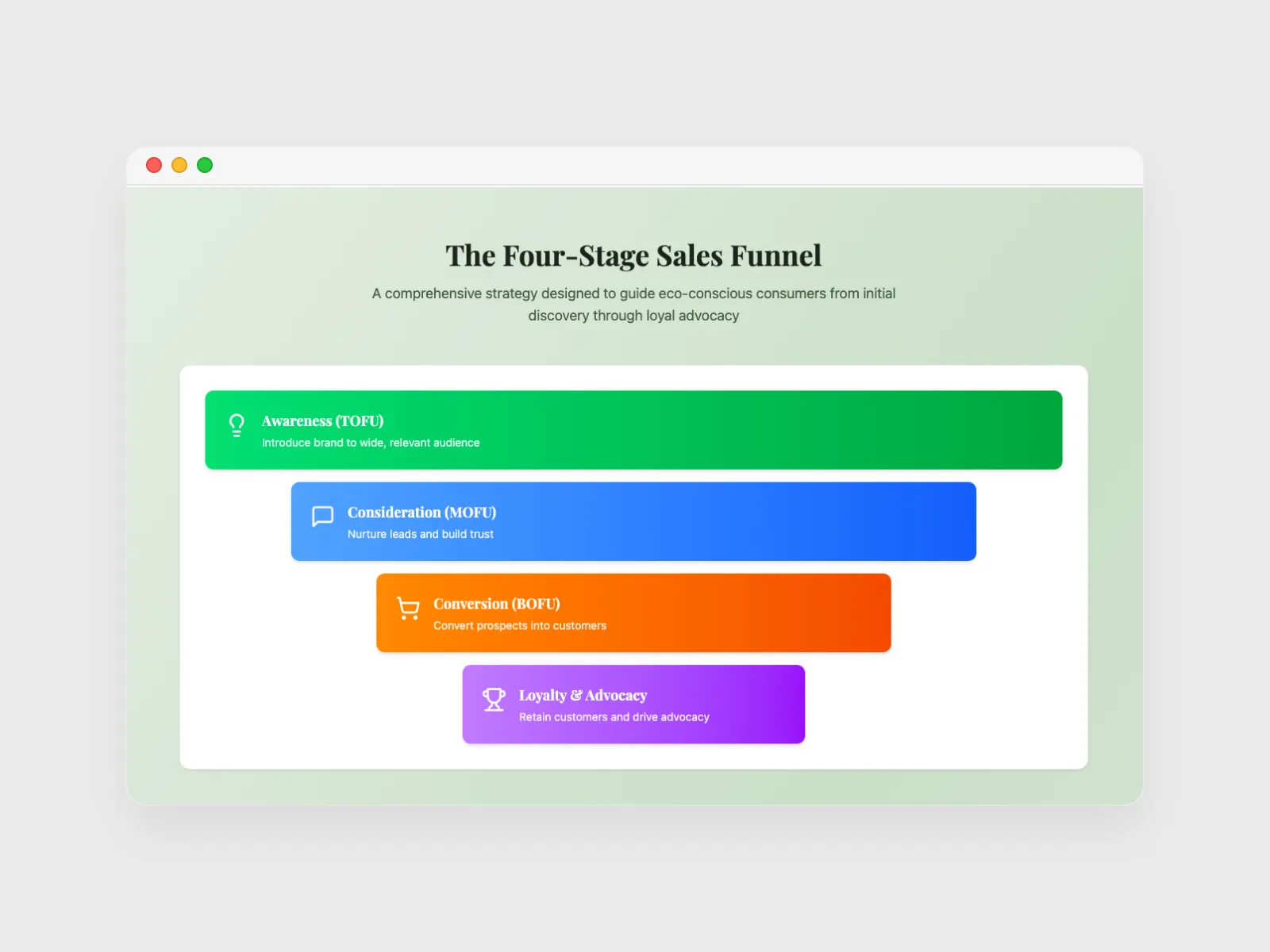 Constructor de embudos de ventas