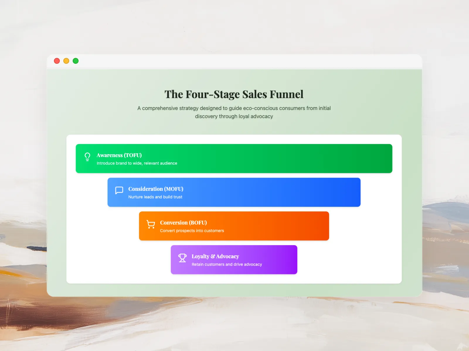 E-commerce sales funnel